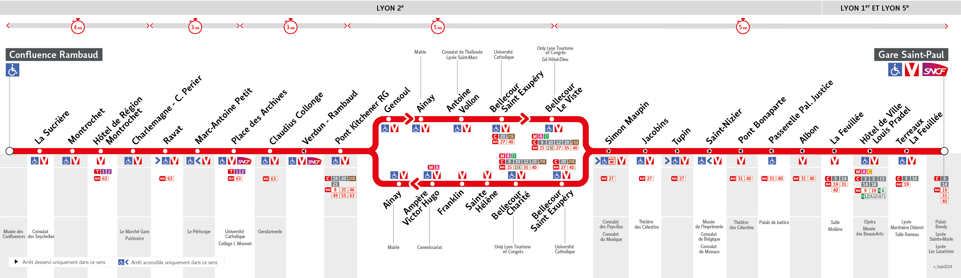 Thermomètre de la ligne S1