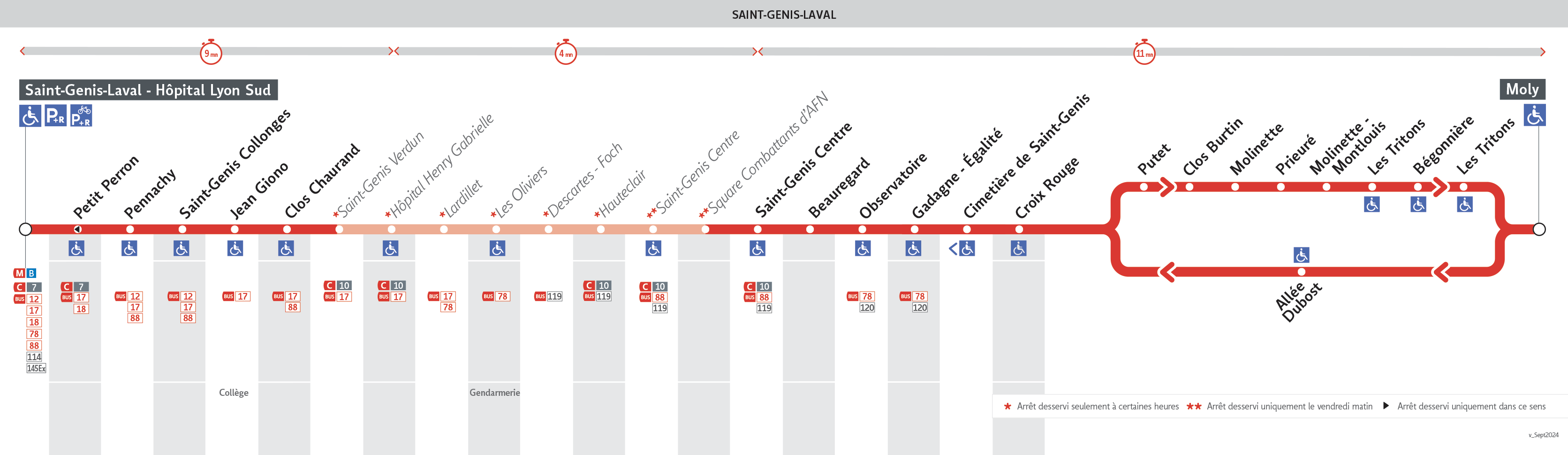 Thermomètre de la ligne S9