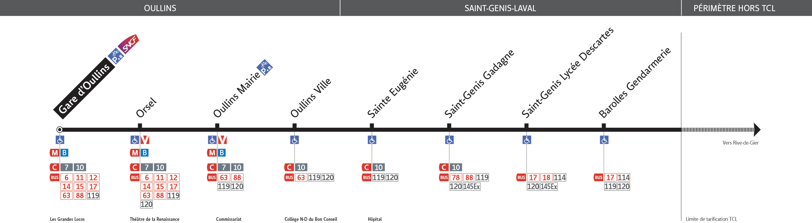 Thermomètre de la ligne 145