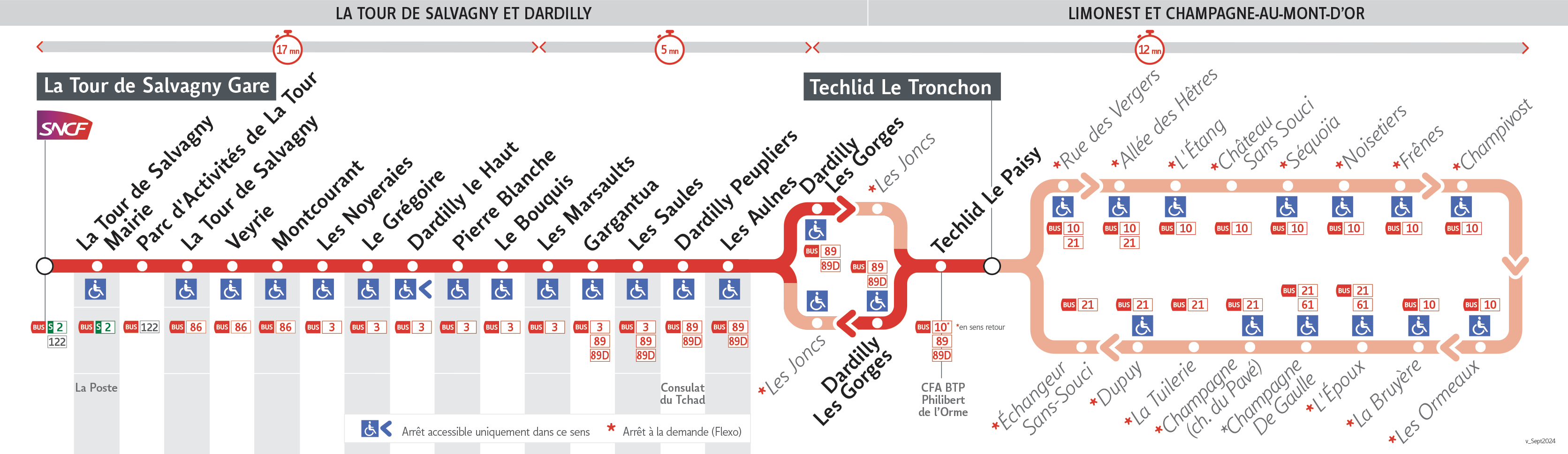 Thermomètre de la ligne GE4