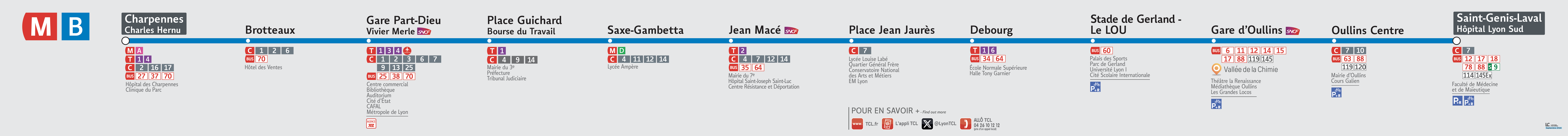 Thermomètre de la ligne de Métro B