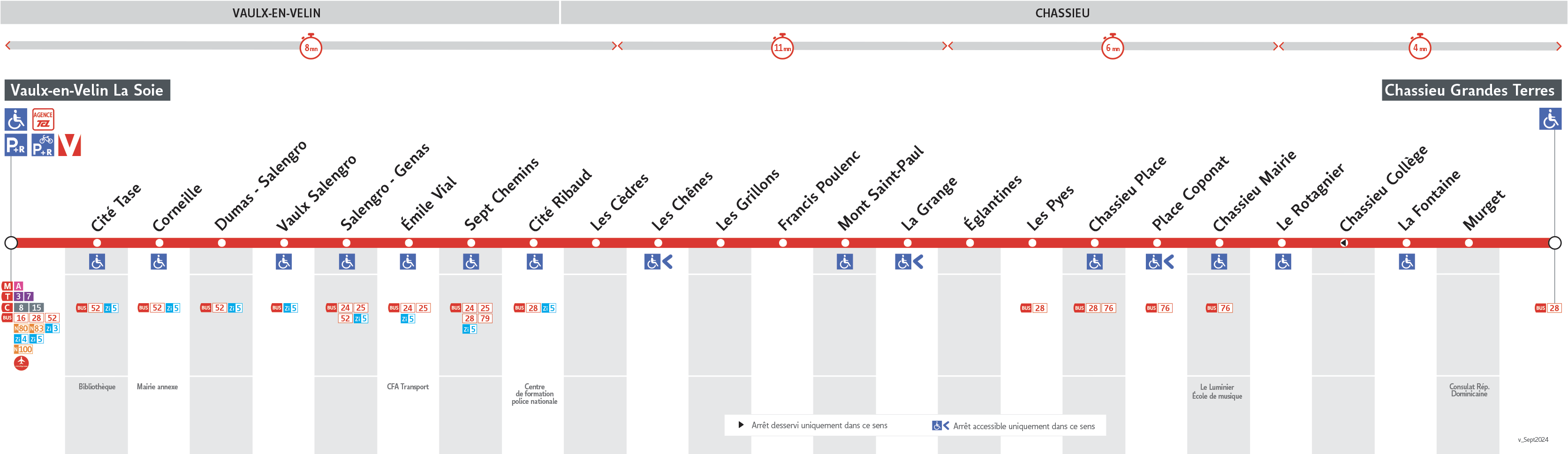 Thermomètre de la ligne 68