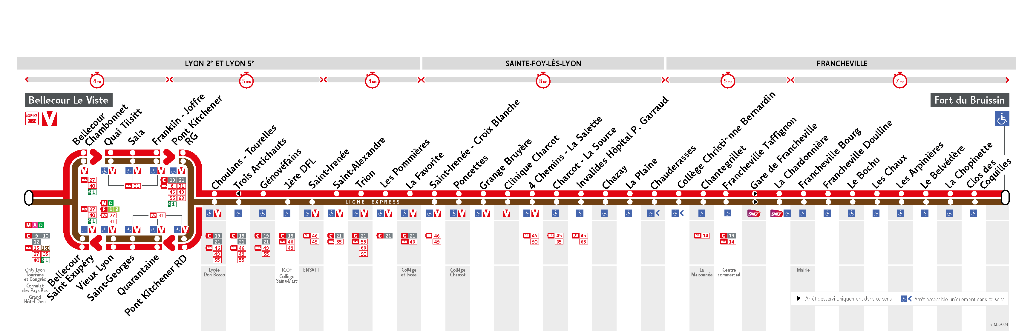 Thermomètre de la ligne C20