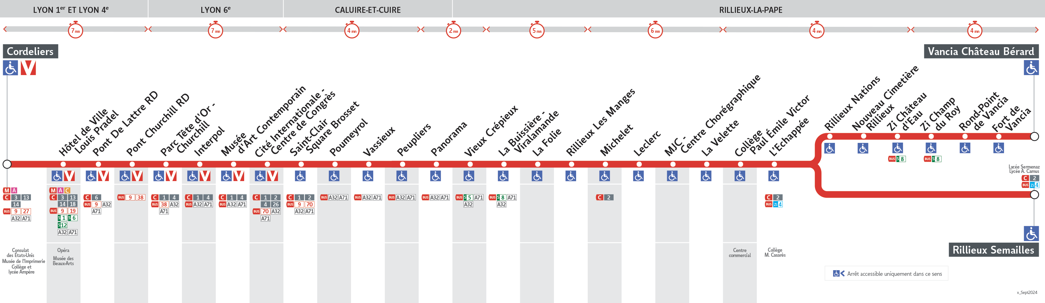 Thermomètre de la ligne C5