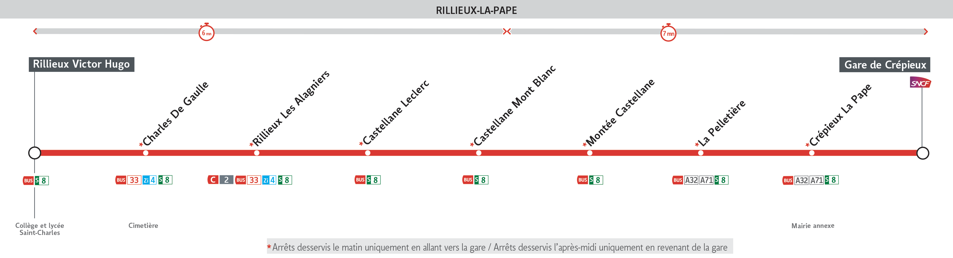 Thermomètre de la ligne Ge1