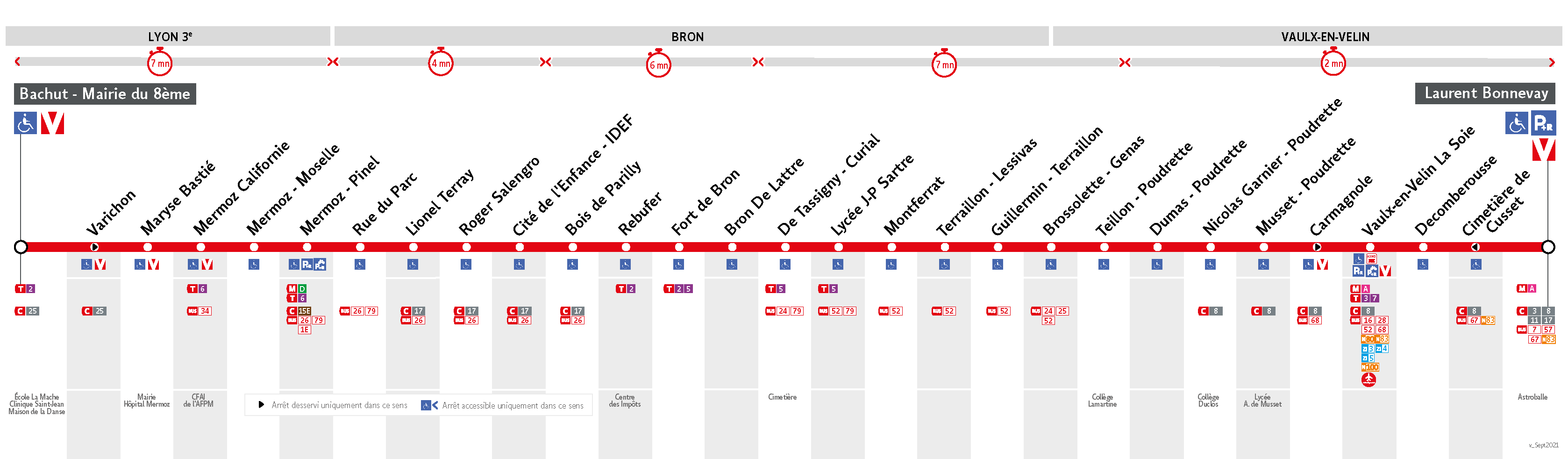 Thermomètre de la ligne C15