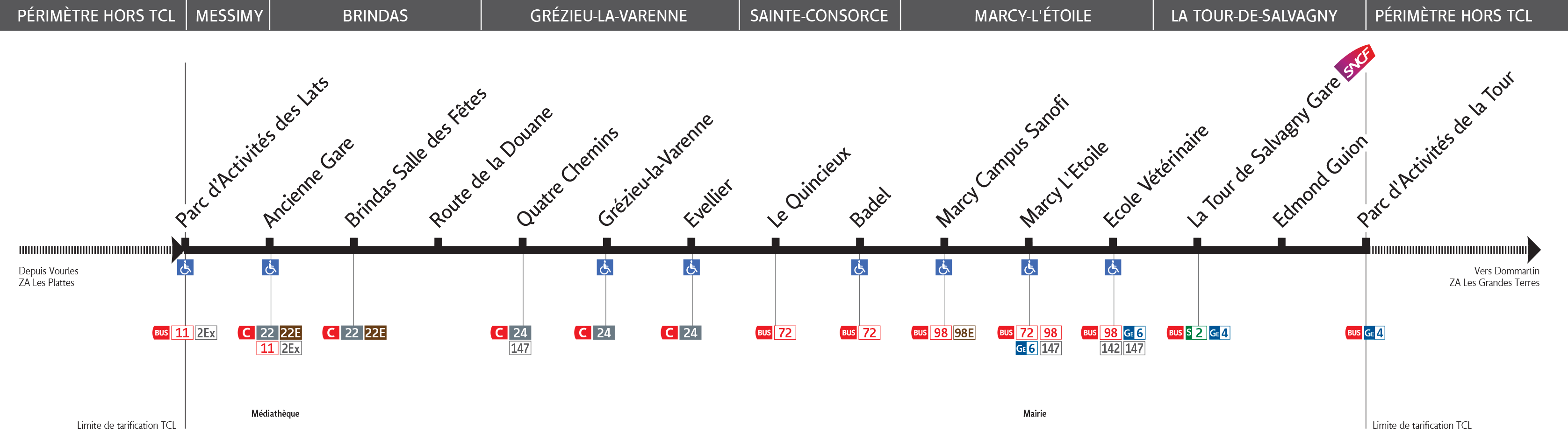 Thermomètre de la ligne 122