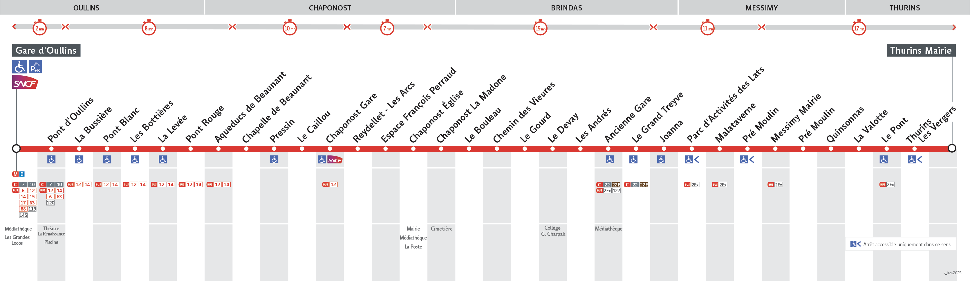 Thermomètre de la ligne 11