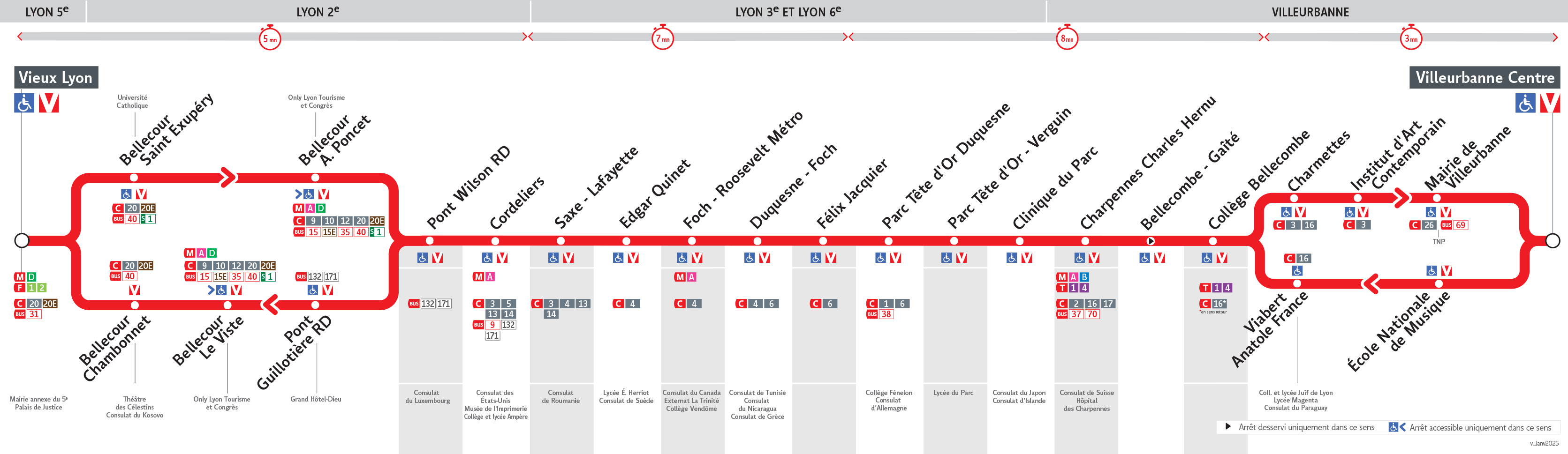 Thermomètre de la ligne 27