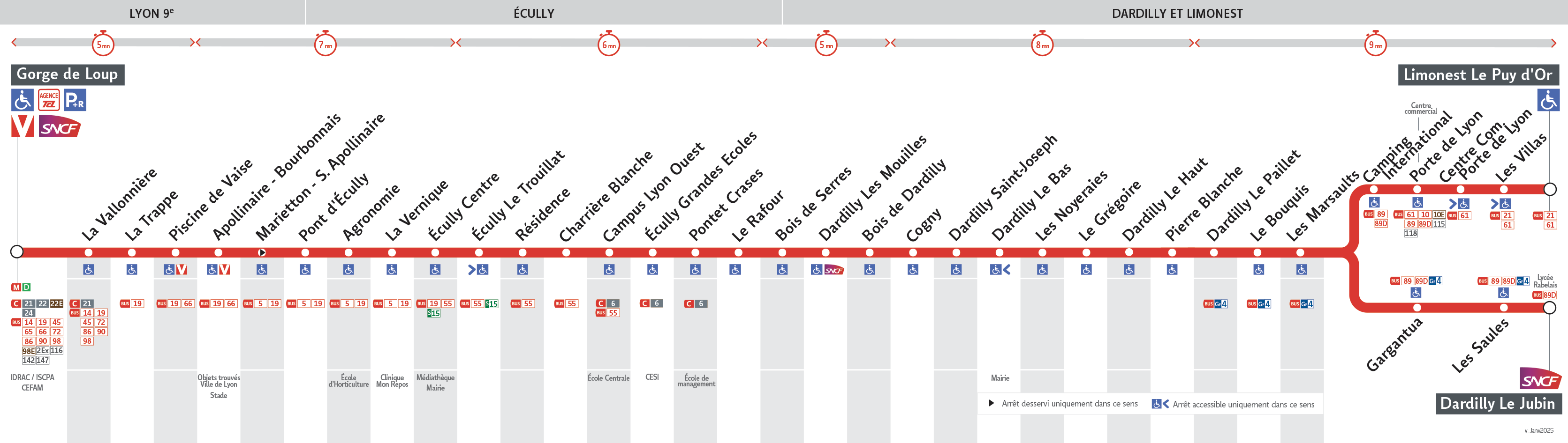 Thermomètre de la ligne 3