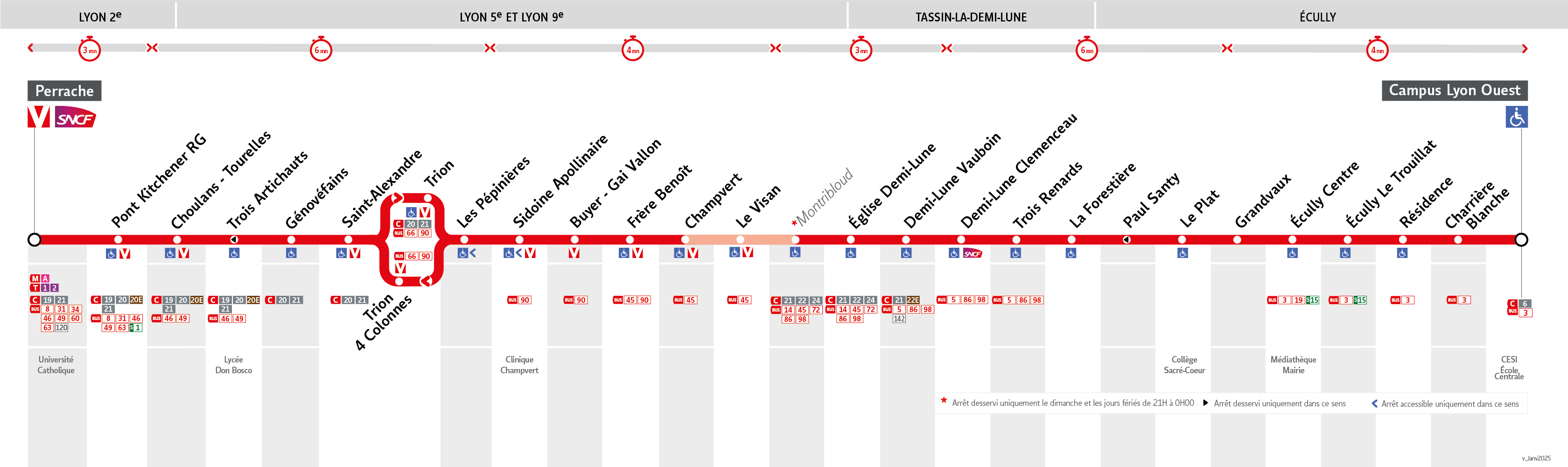 Thermomètre de la ligne 55