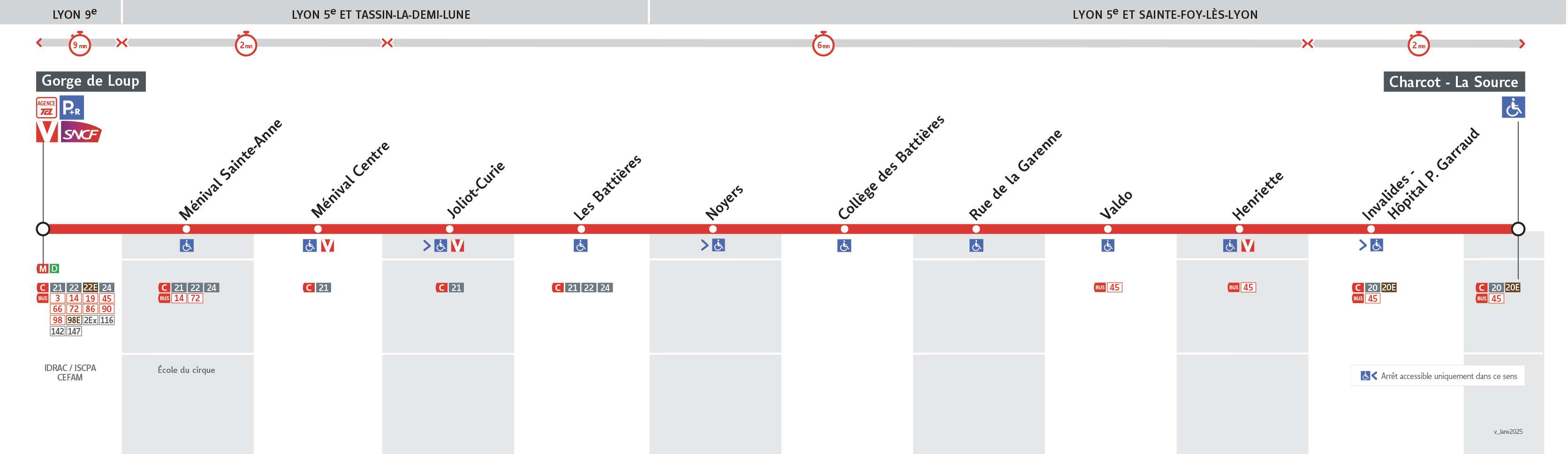 Thermomètre de la ligne 65