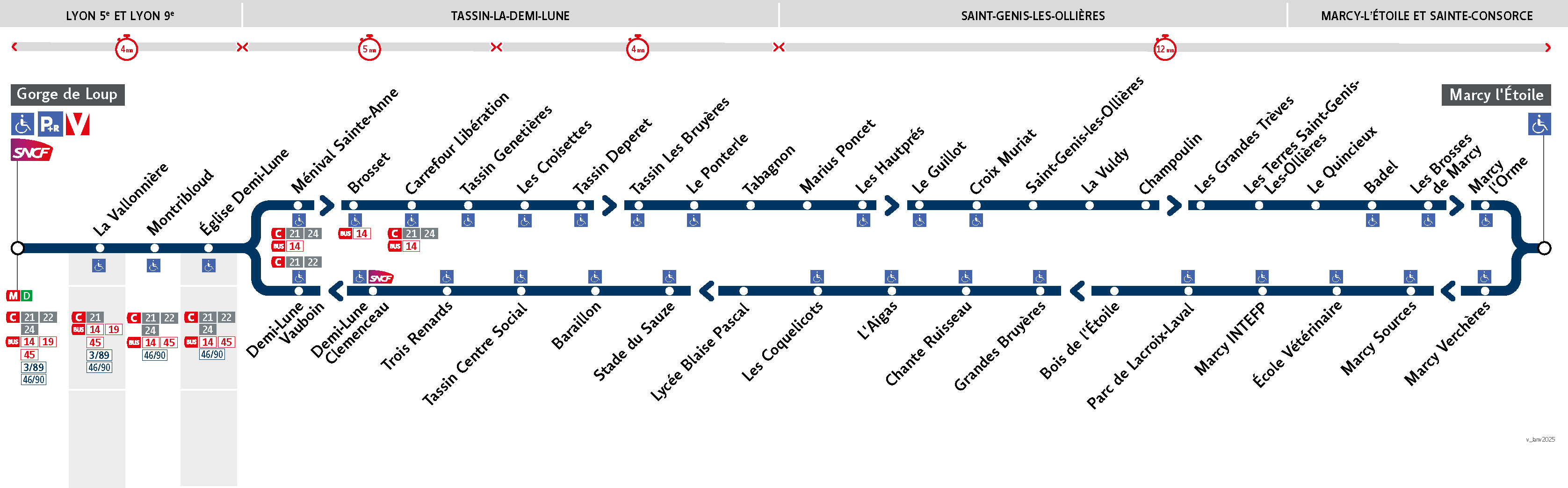 Thermomètre de la ligne 72/98 (horaires de nuit)