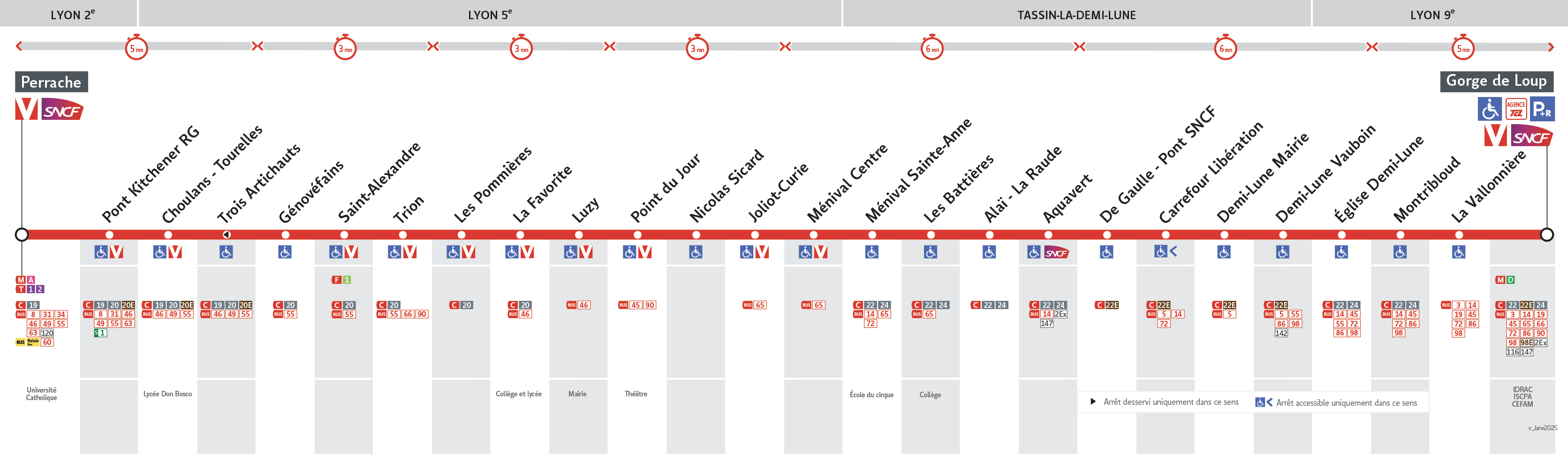 Thermomètre de la ligne C21