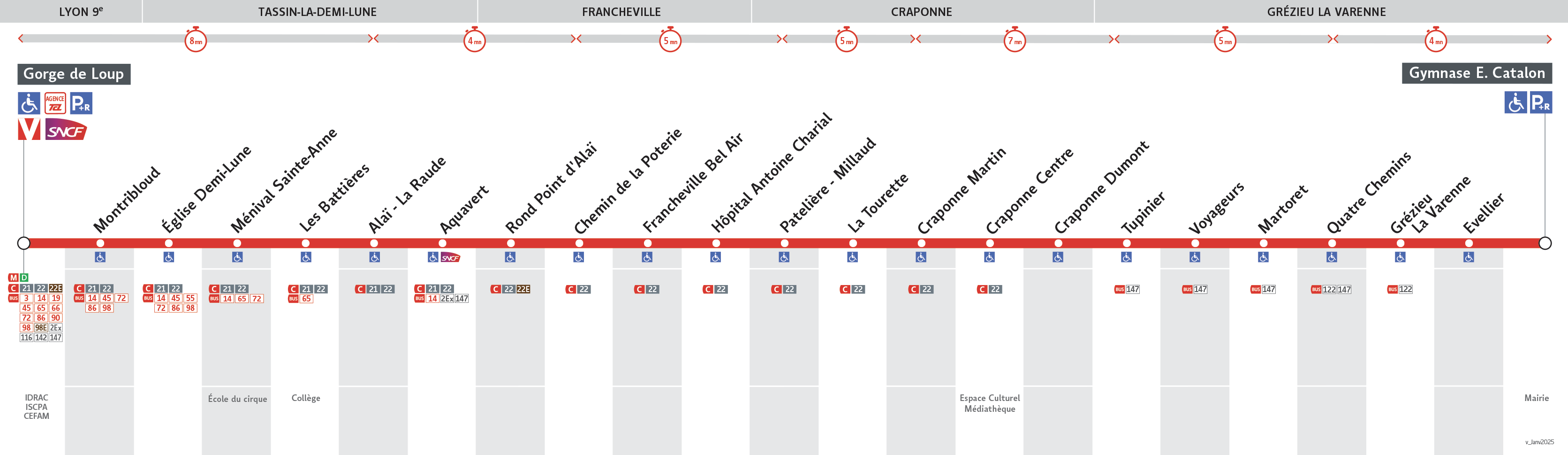 Thermomètre de la ligne C24