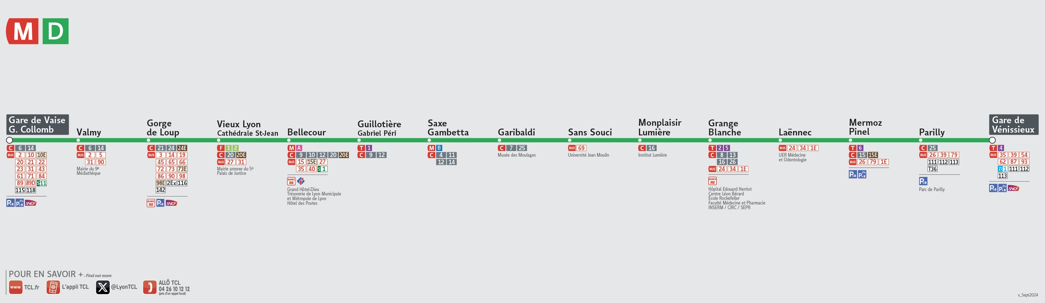 Thermomètre de la ligne de Métro D