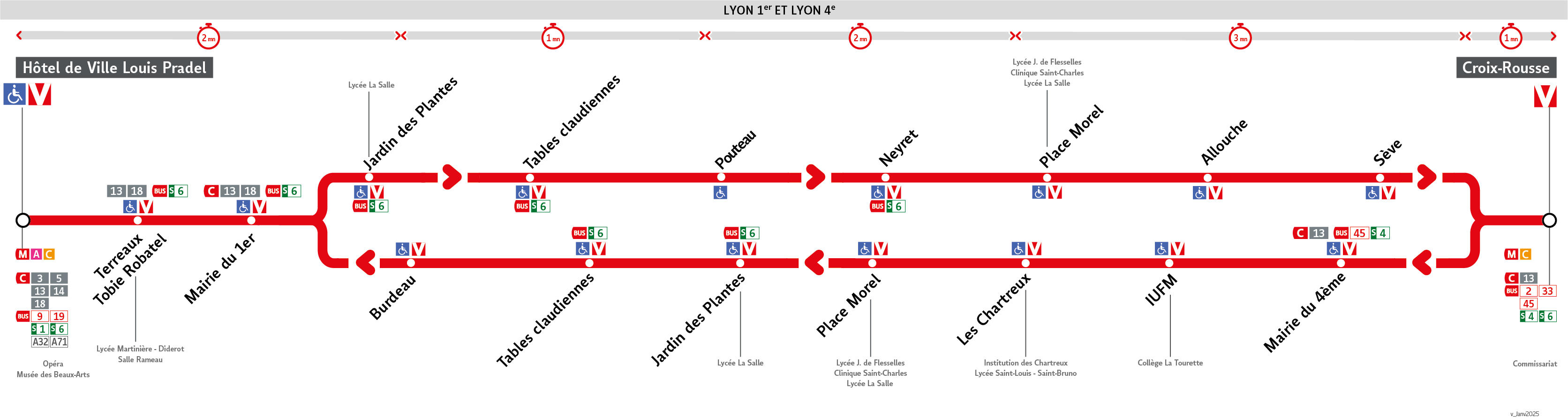 Thermomètre de la ligne S12