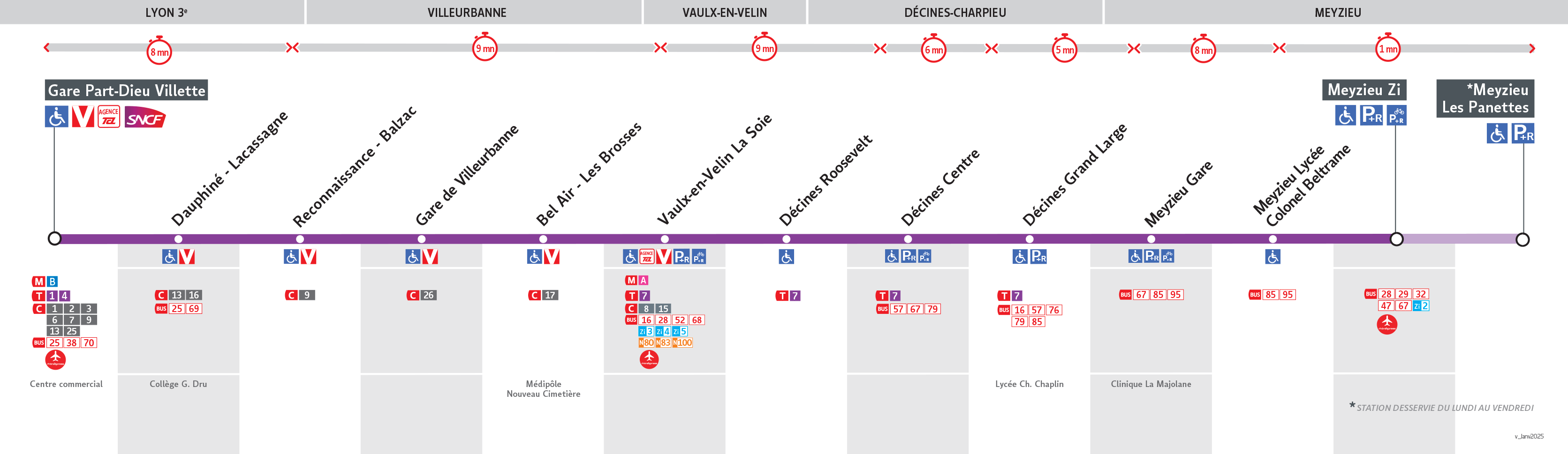 Thermomètre de la ligne T3