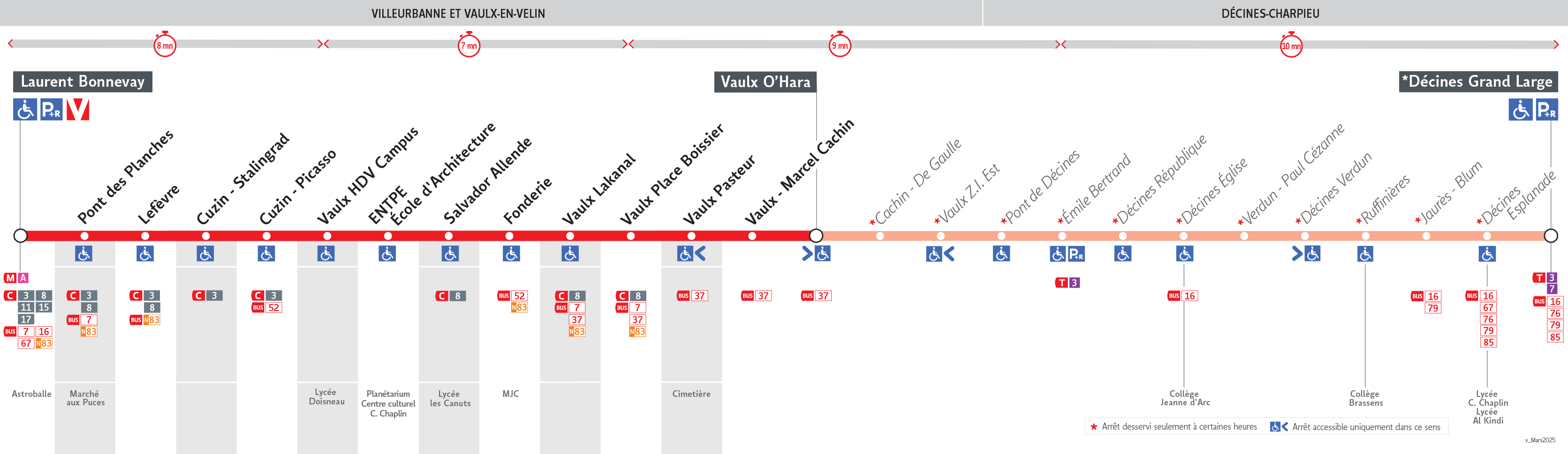 Thermomètre de la ligne 57