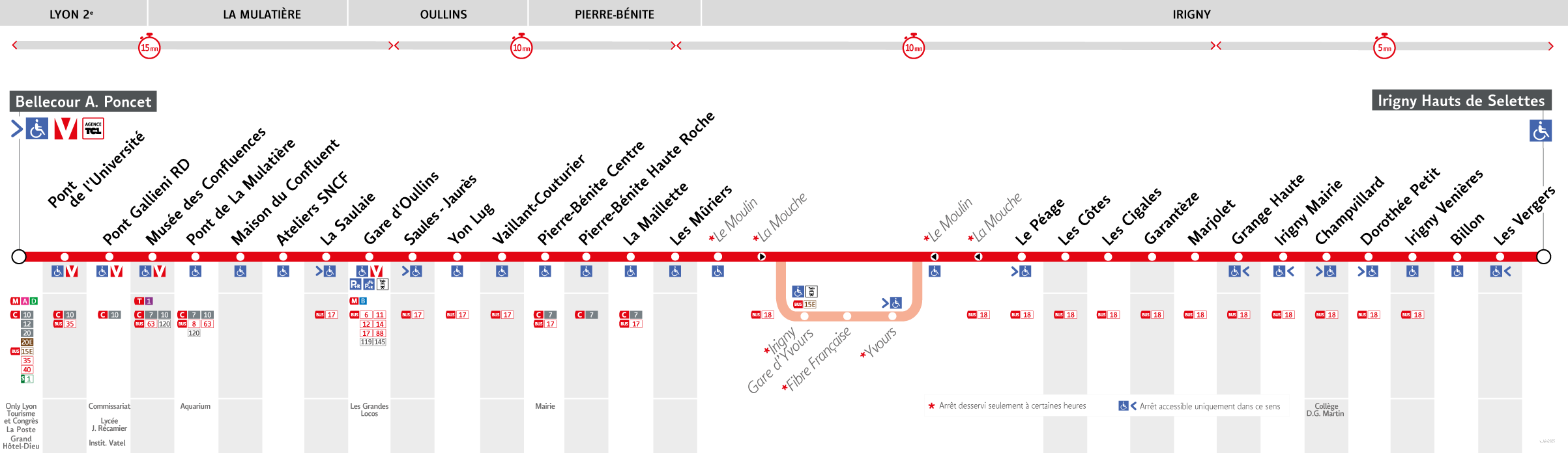 Thermomètre de la ligne 15