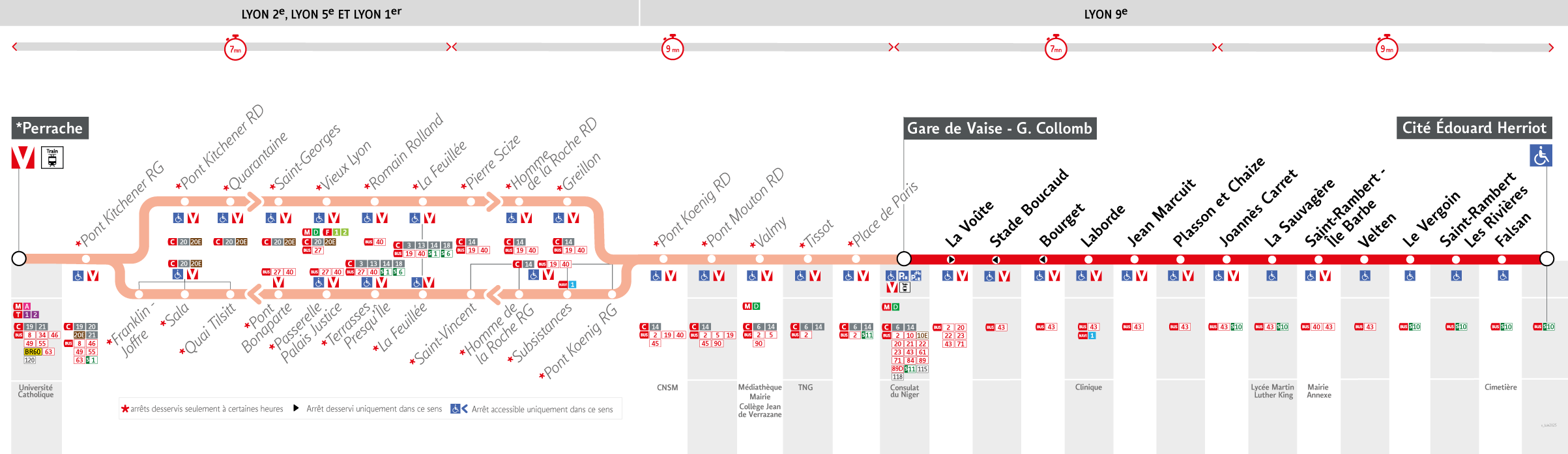 Thermomètre de la ligne 31
