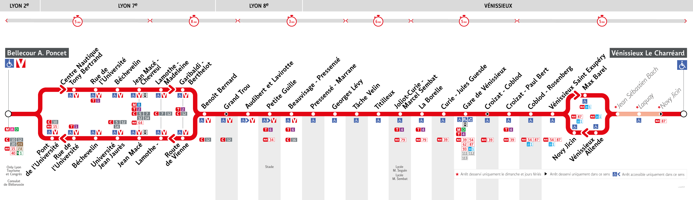 Thermomètre de la ligne 35