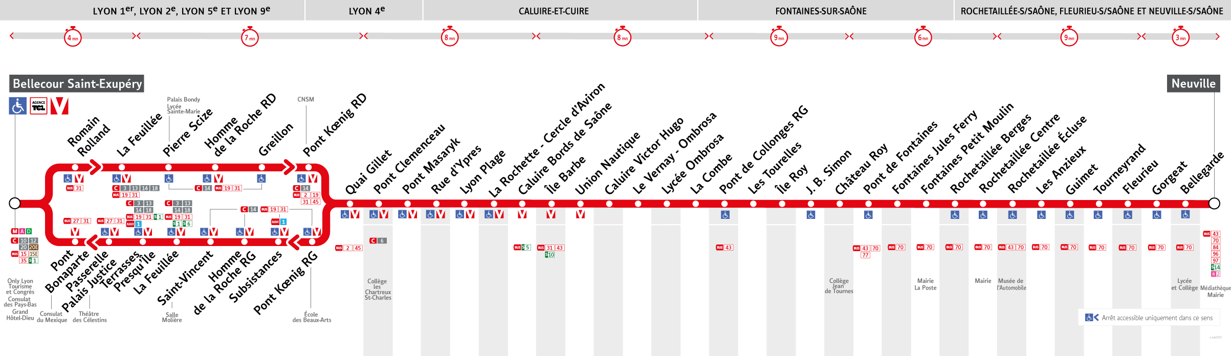 Thermomètre de la ligne 40