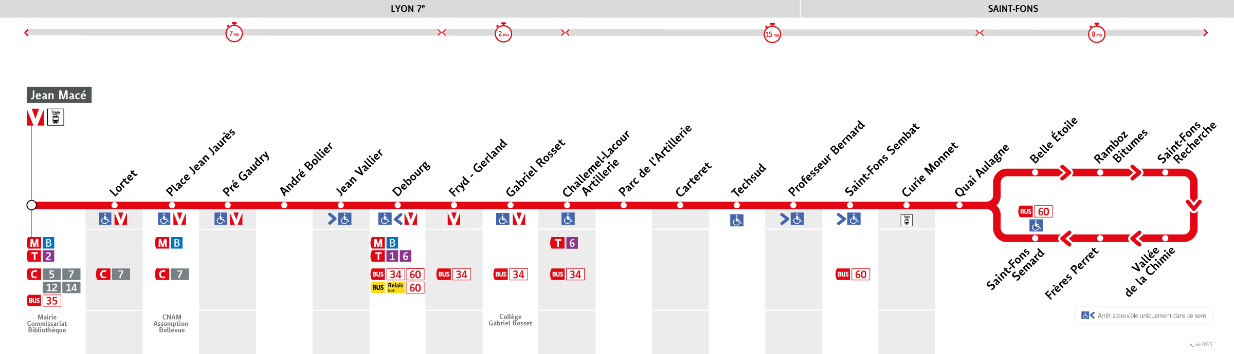 Thermomètre de la ligne 64