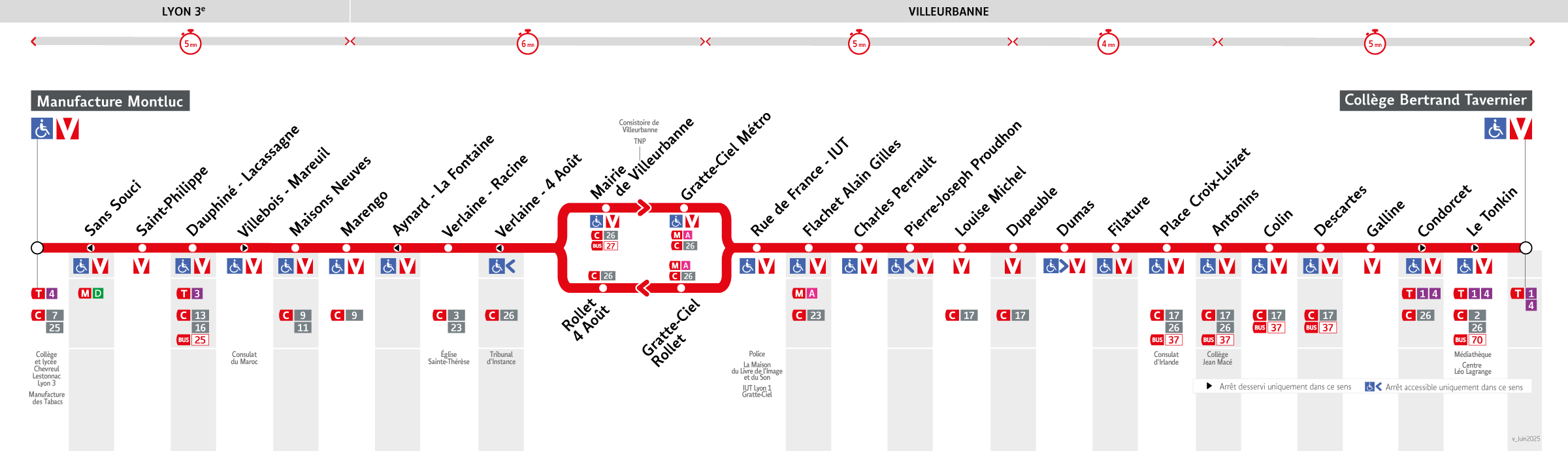 Thermomètre de la ligne 69