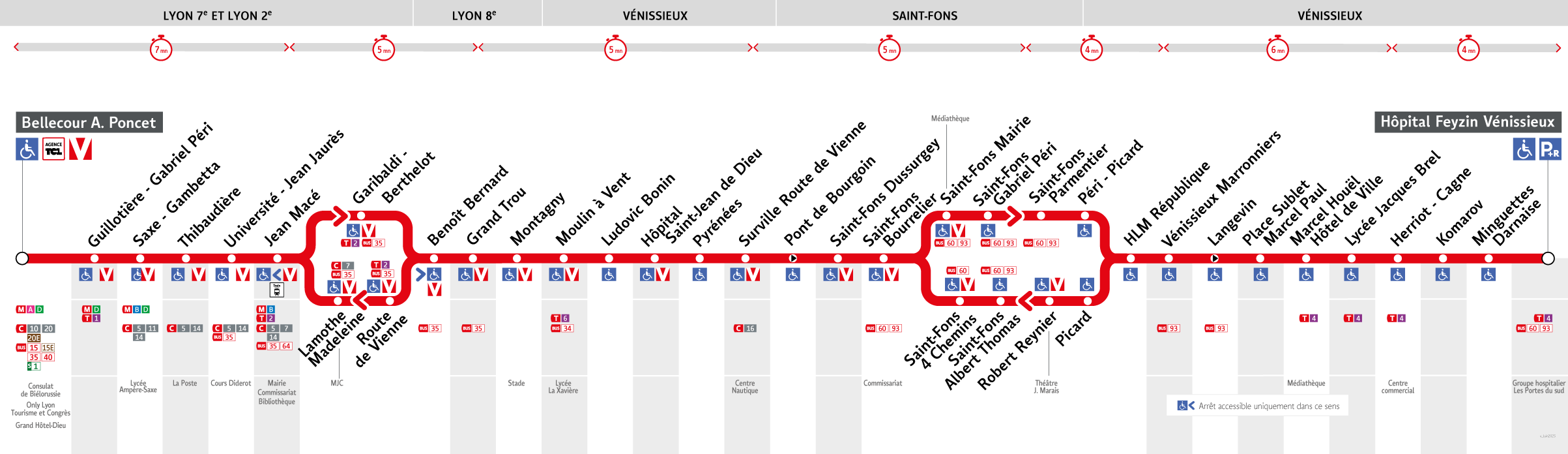 Thermomètre de la ligne C12