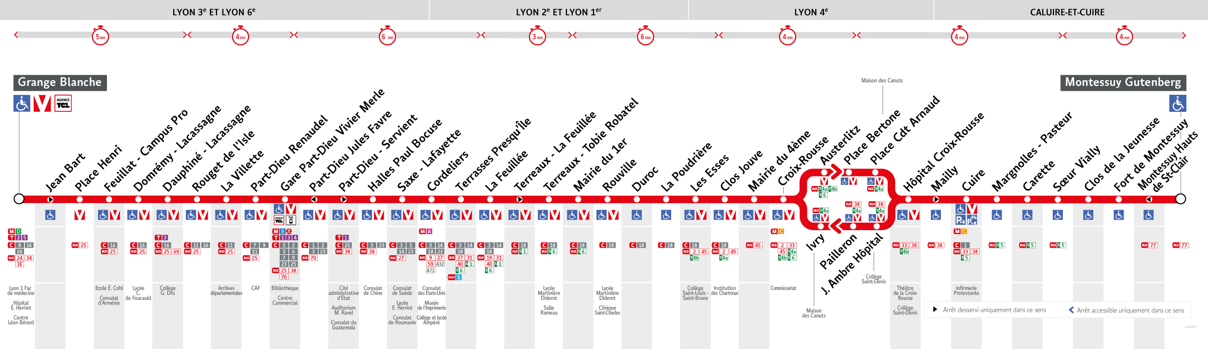 Thermomètre de la ligne C13