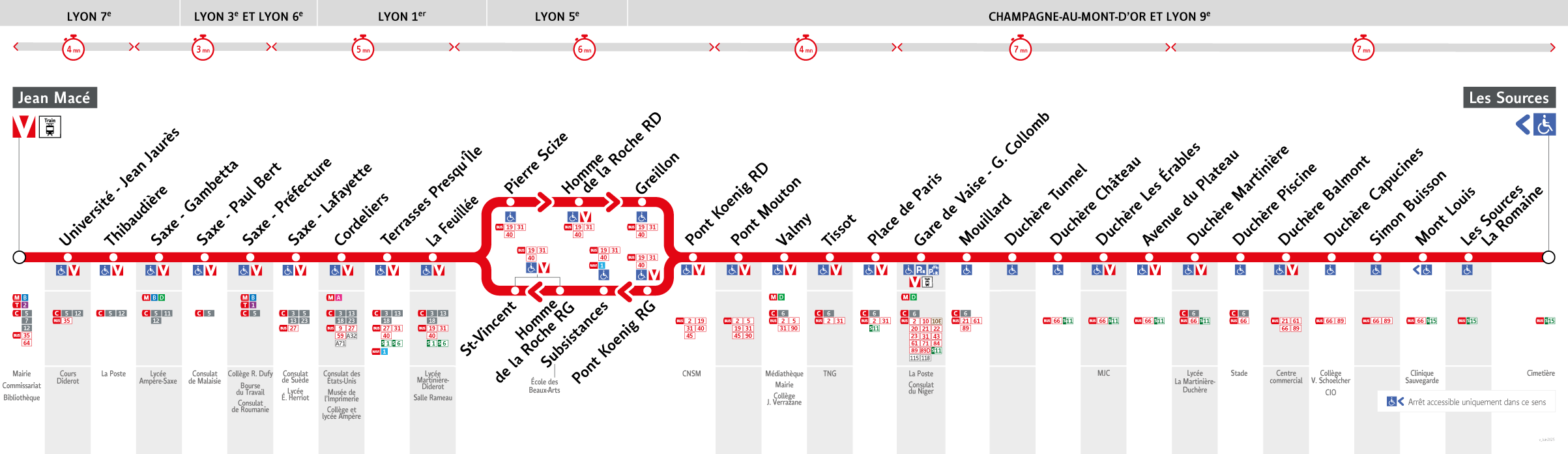 Thermomètre de la ligne C14
