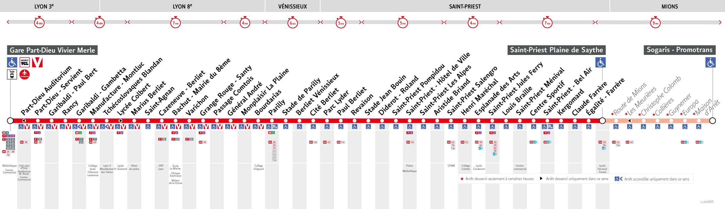 Thermomètre de la ligne C25
