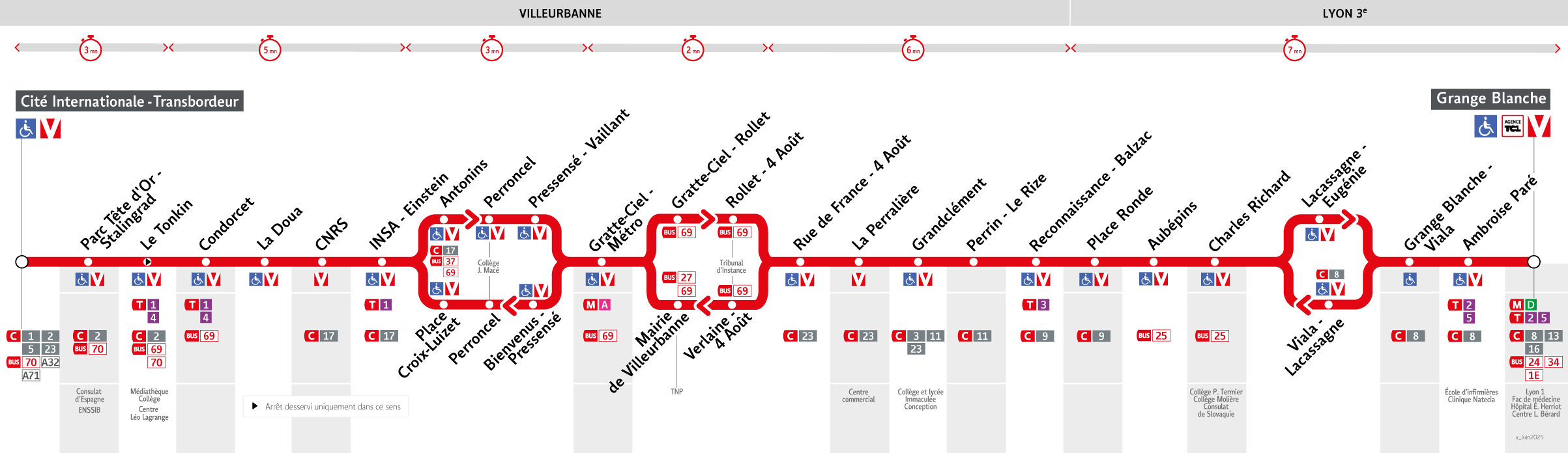 Thermomètre de la ligne C26
