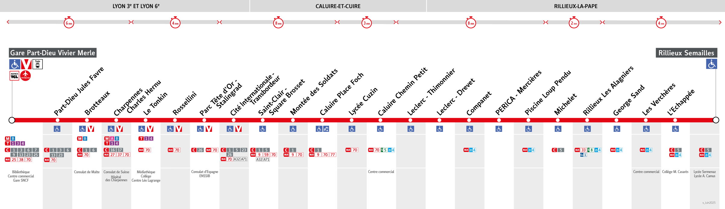 Thermomètre de la ligne C2
