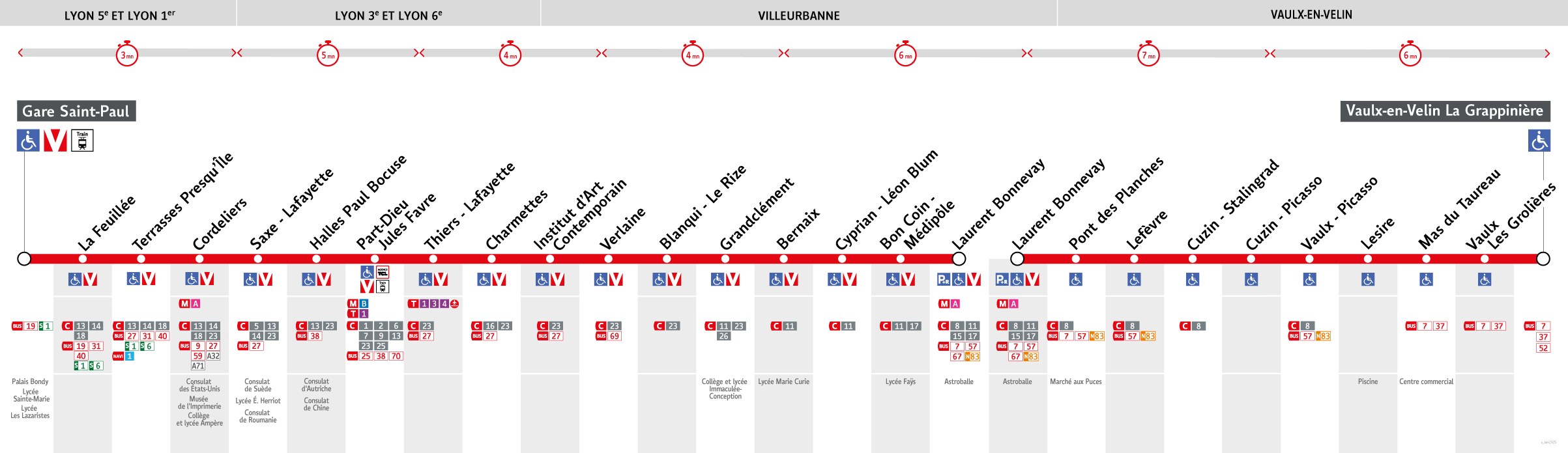 Thermomètre de la ligne C3