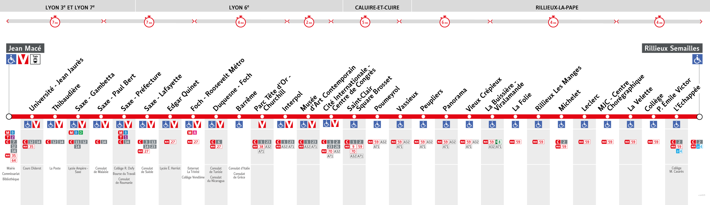 Thermomètre de la ligne C5