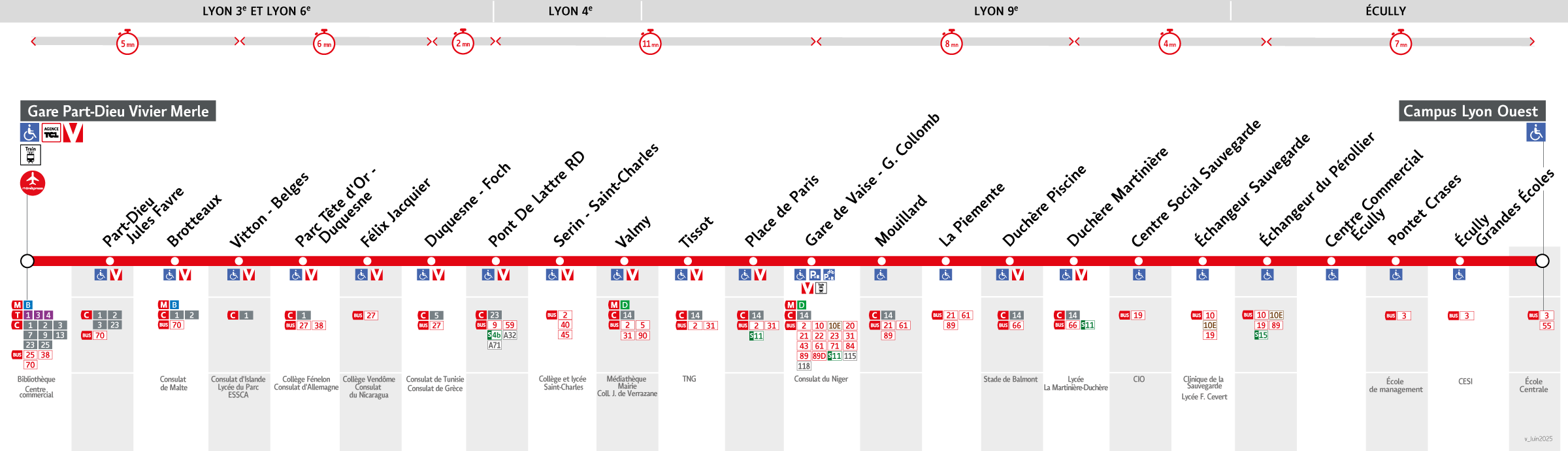 Thermomètre de la ligne C6