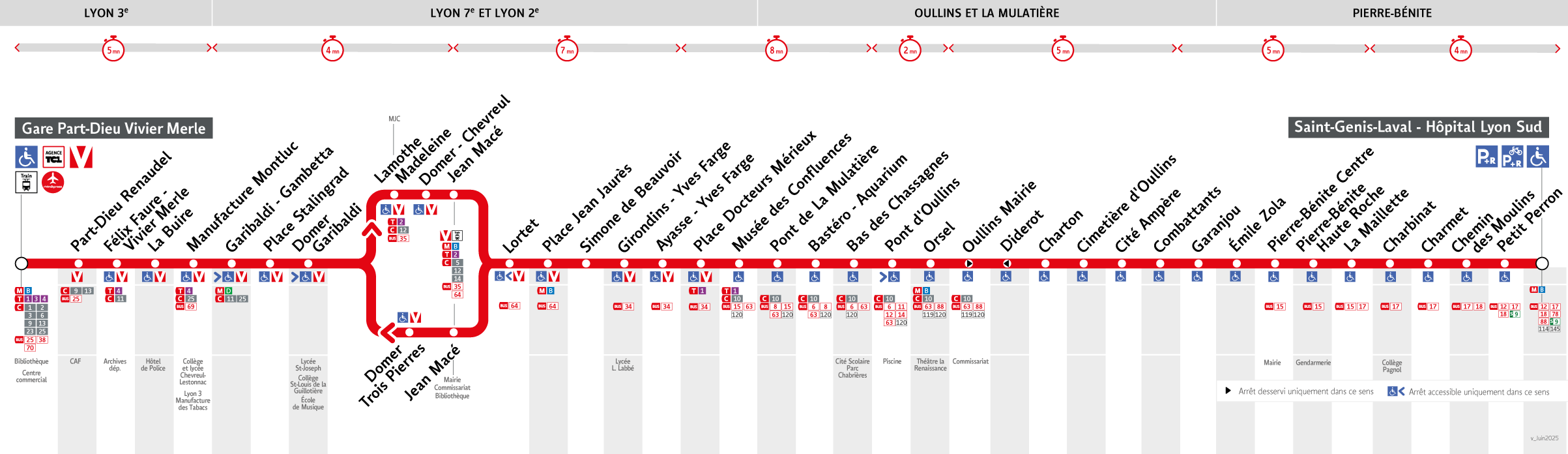 Thermomètre de la ligne C7