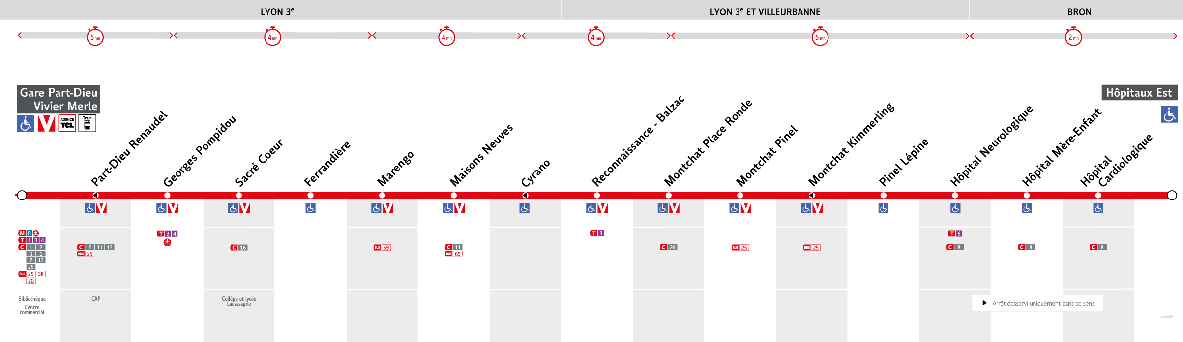 Thermomètre de la ligne C9