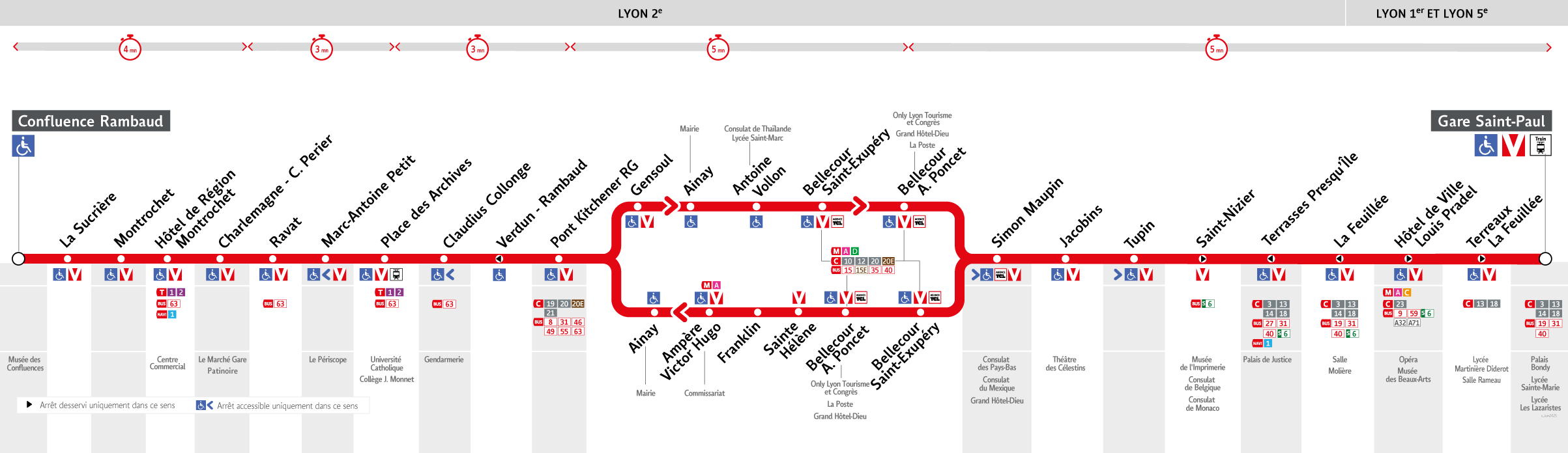 Thermomètre de la ligne S1