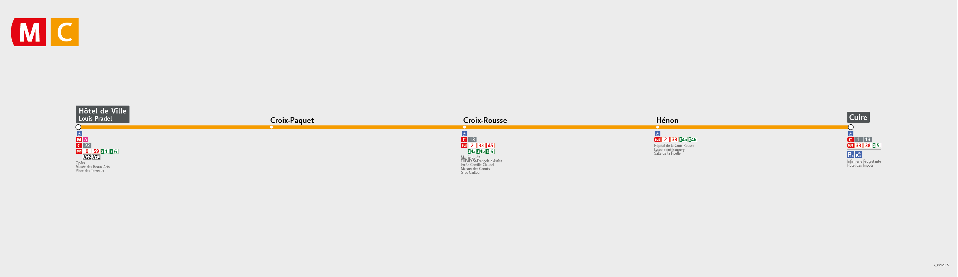 Thermomètre de la ligne de Métro C