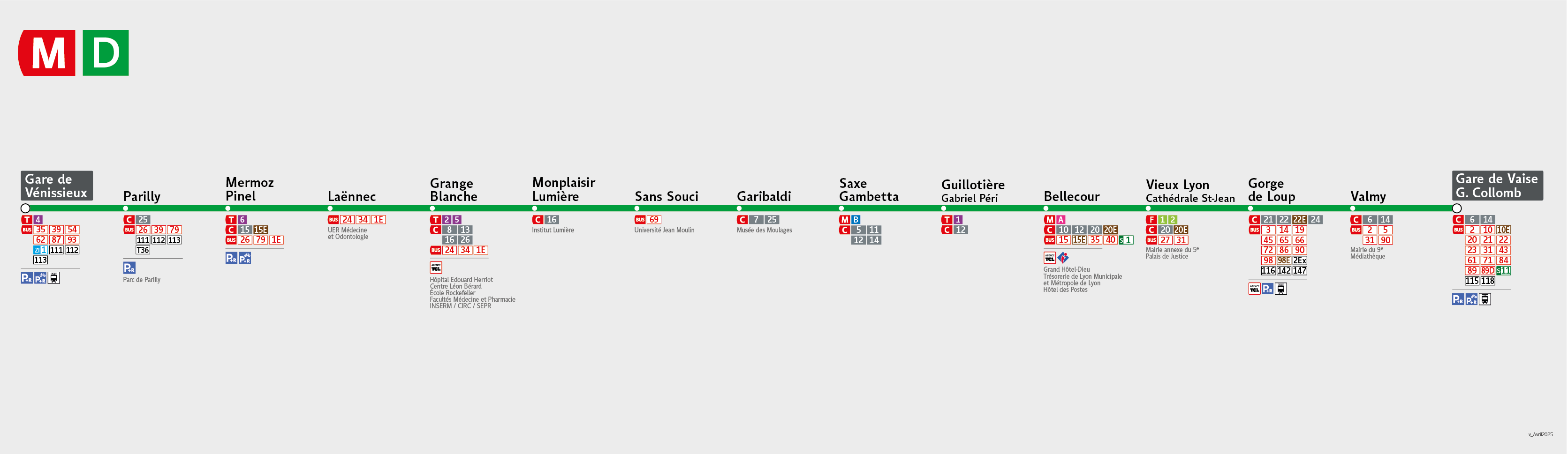 Thermomètre de la ligne de Métro D