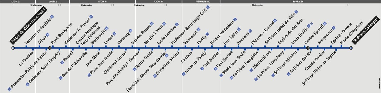 Plan de la ligne PL4